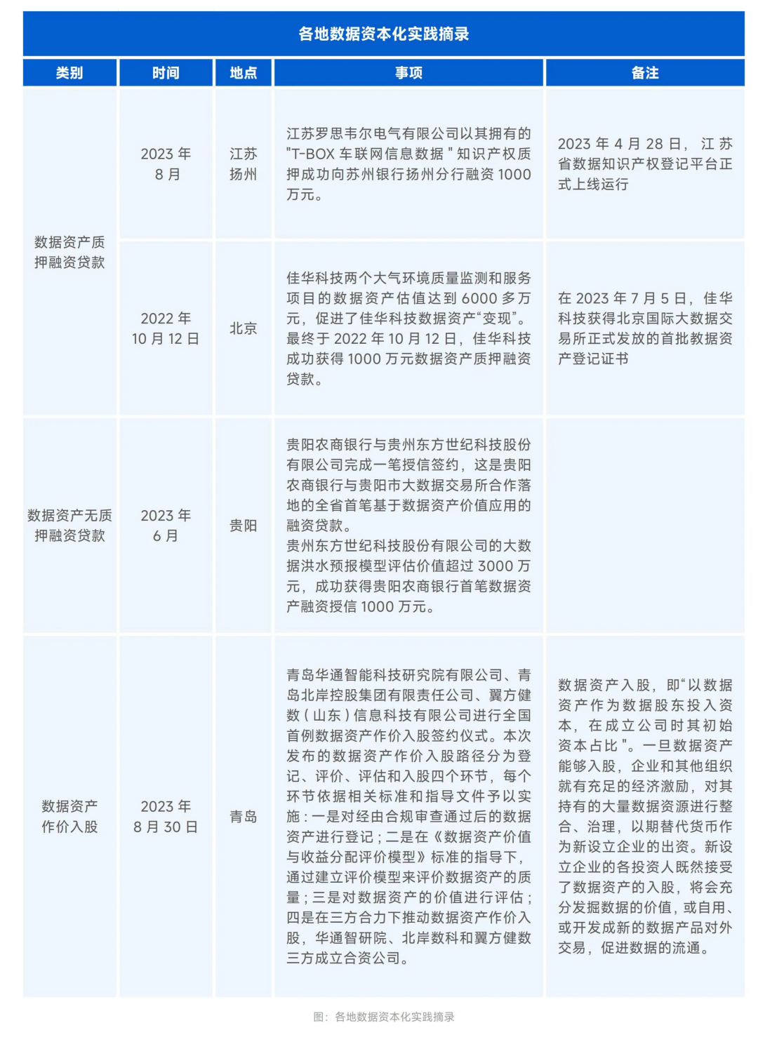 一文读懂如何做数据资产入表？