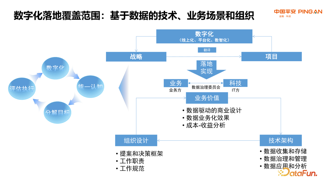 平安人寿：保险业数字化转型创新实践与探索