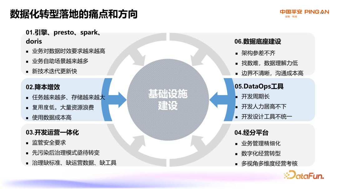 平安人寿：保险业数字化转型创新实践与探索