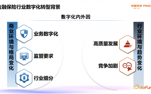 平安人寿：保险业数字化转型创新实践与探索