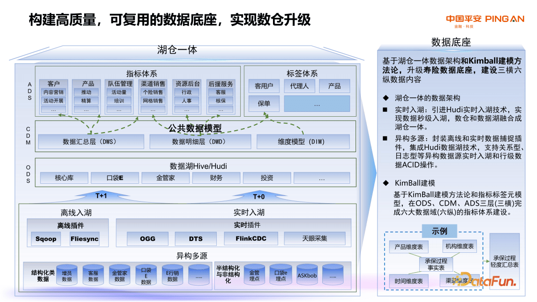 平安人寿：保险业数字化转型创新实践与探索