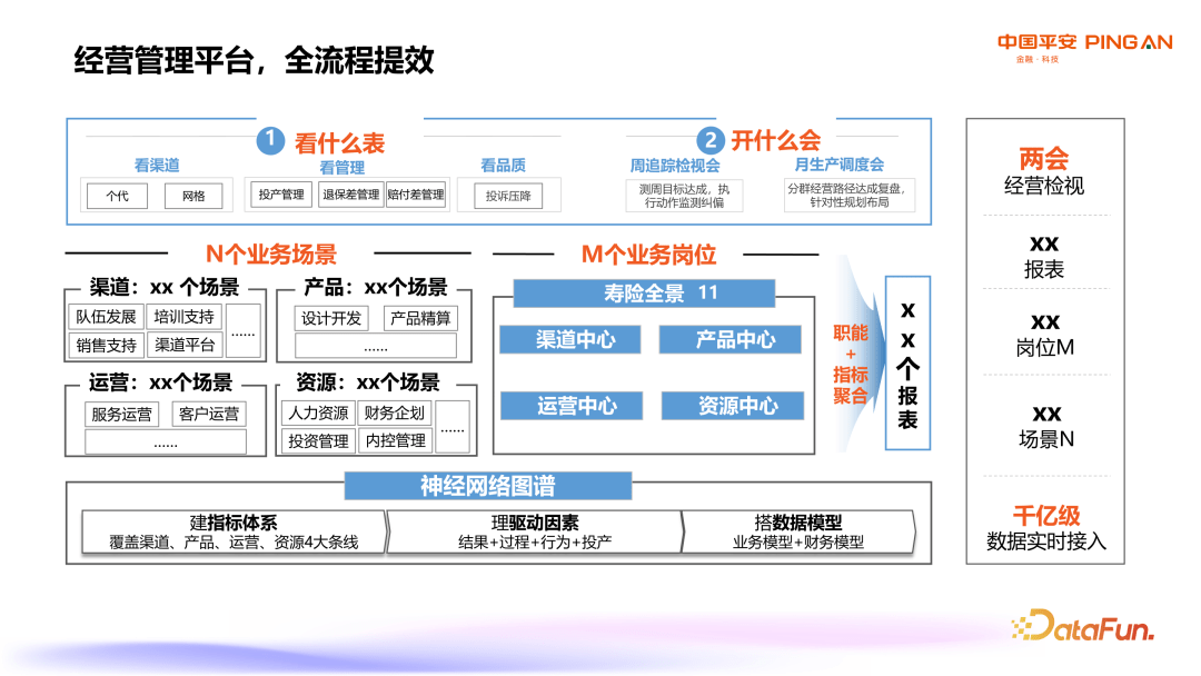 平安人寿：保险业数字化转型创新实践与探索