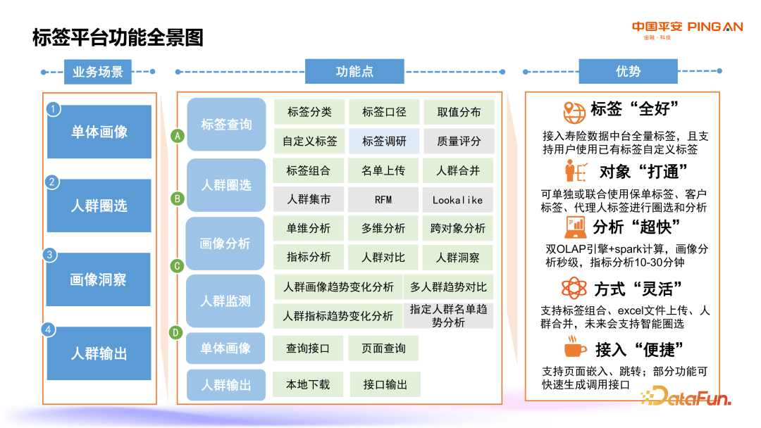 平安人寿：保险业数字化转型创新实践与探索