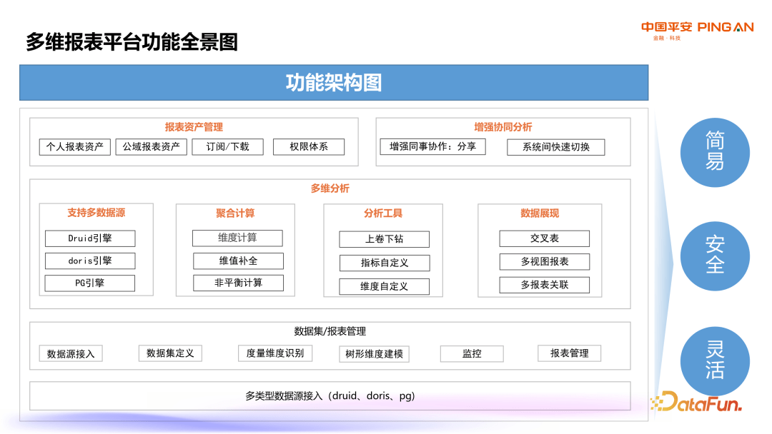 平安人寿：保险业数字化转型创新实践与探索