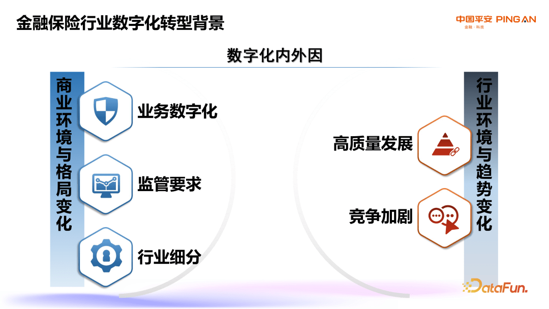 平安人寿：保险业数字化转型创新实践与探索