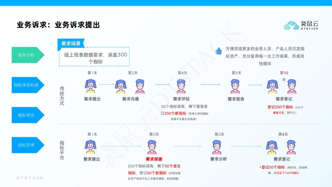 袋鼠云指标平台建设解决方案