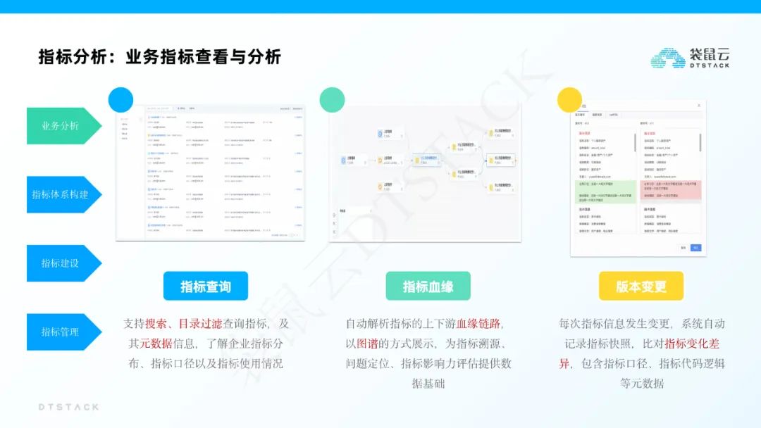 袋鼠云指标平台建设解决方案