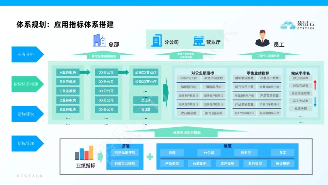 袋鼠云指标平台建设解决方案