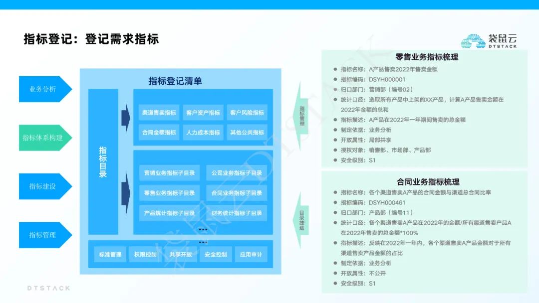 袋鼠云指标平台建设解决方案