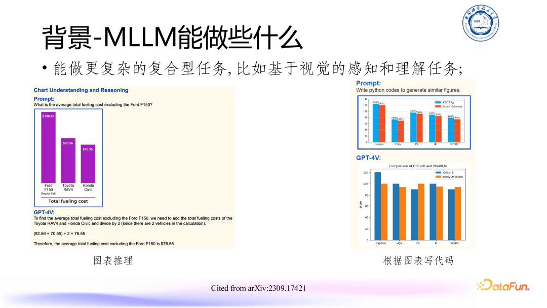 多模态大语言模型（MLLM）发展与展望