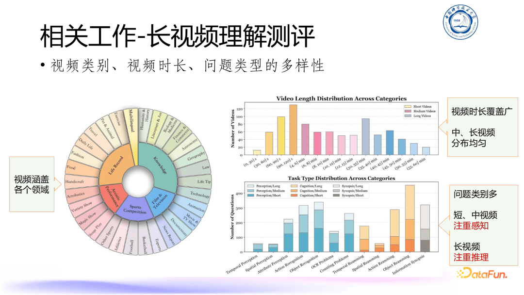 多模态大语言模型（MLLM）发展与展望