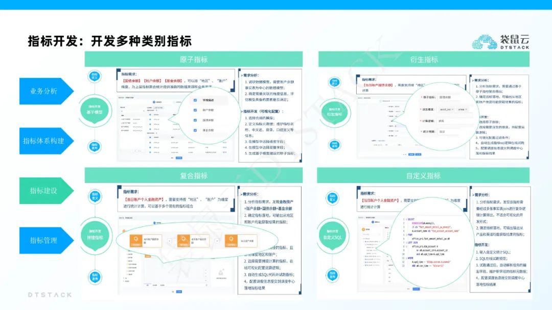 袋鼠云指标平台建设解决方案