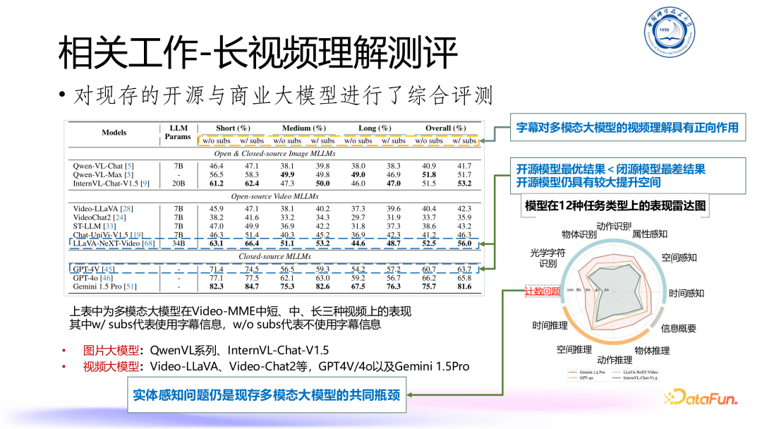 多模态大语言模型（MLLM）发展与展望