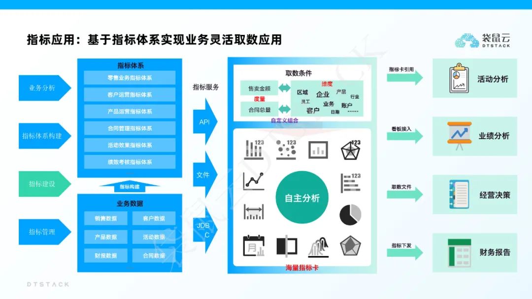 袋鼠云指标平台建设解决方案