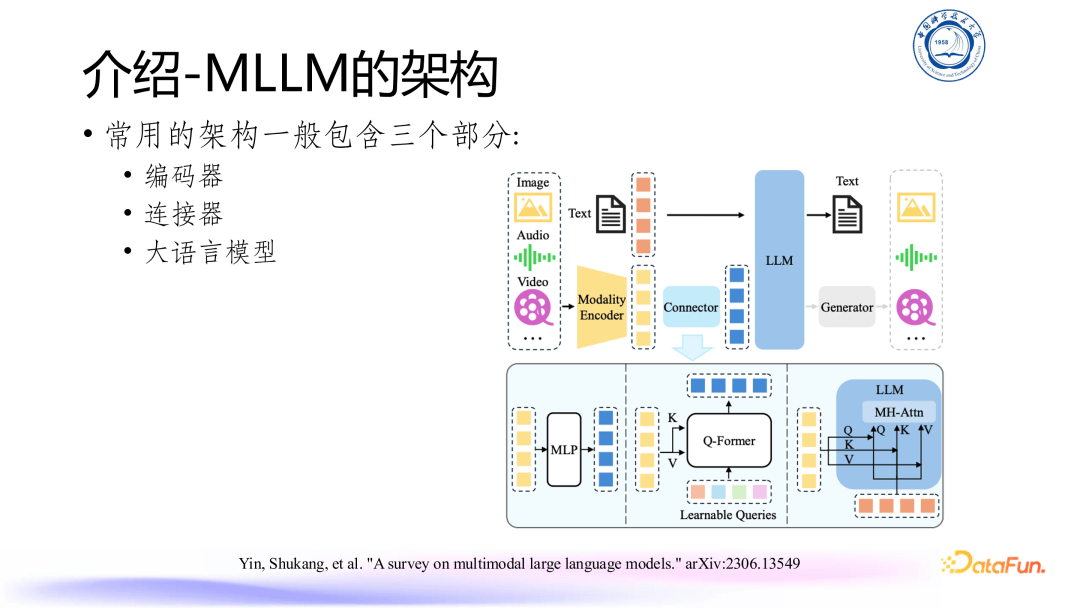 多模态大语言模型（MLLM）发展与展望