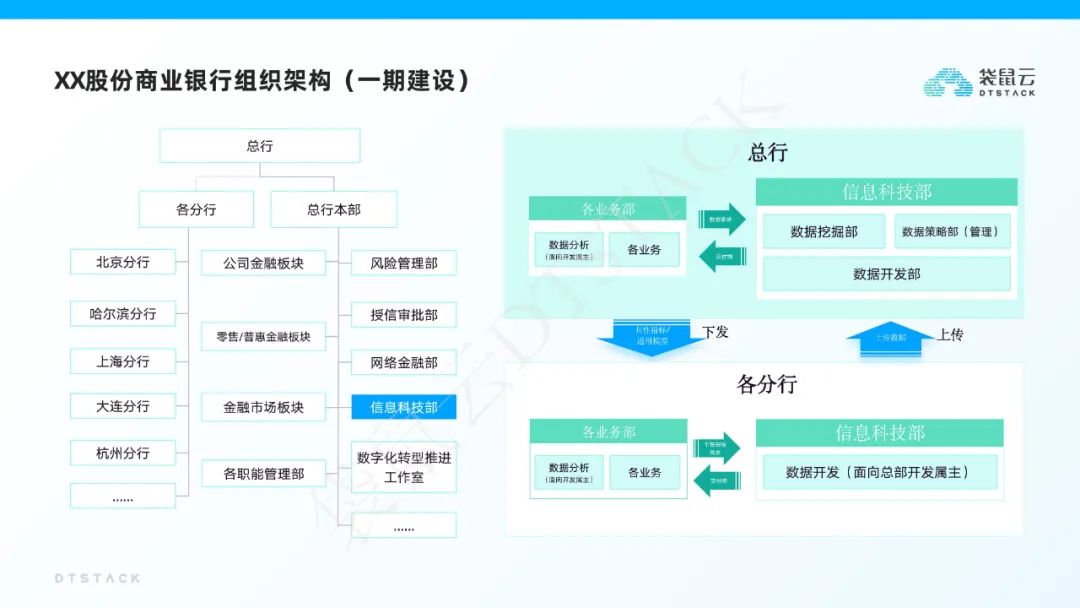 袋鼠云指标平台建设解决方案