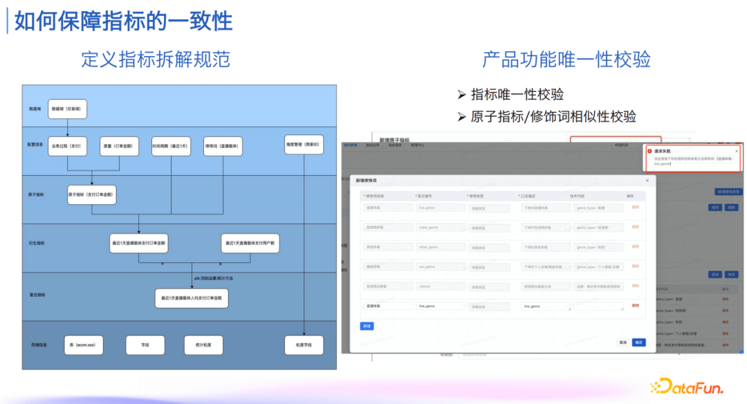 指标管理与消费体系建设实践