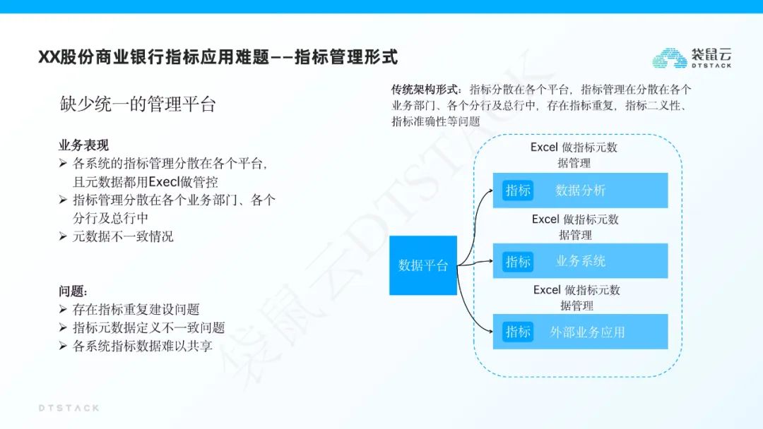 袋鼠云指标平台建设解决方案