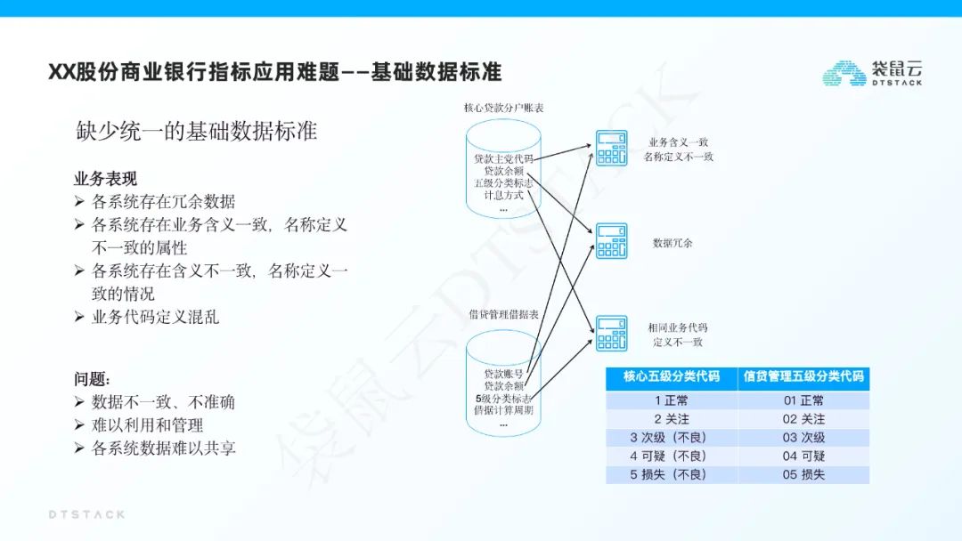 袋鼠云指标平台建设解决方案