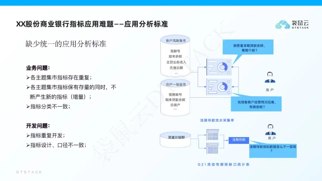 袋鼠云指标平台建设解决方案