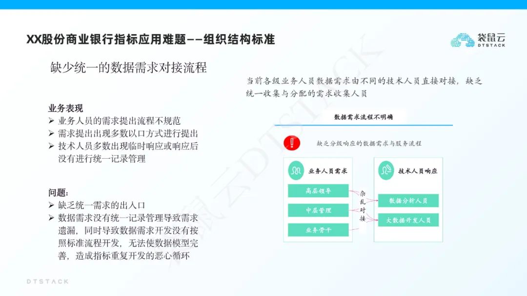 袋鼠云指标平台建设解决方案