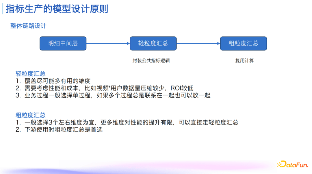 指标管理与消费体系建设实践