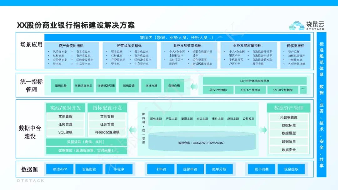 袋鼠云指标平台建设解决方案