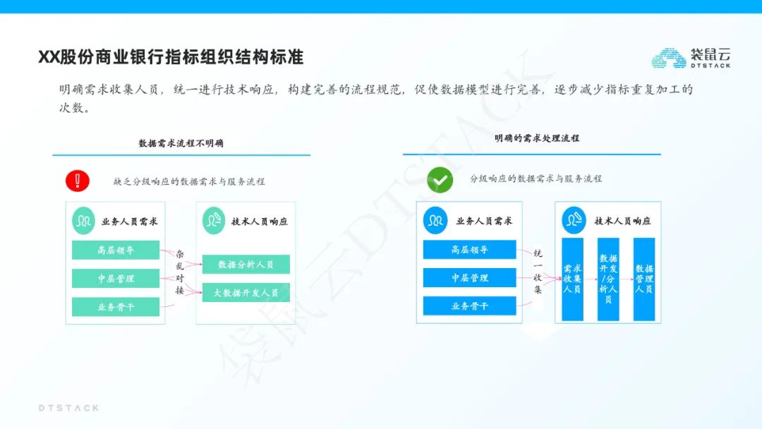 袋鼠云指标平台建设解决方案