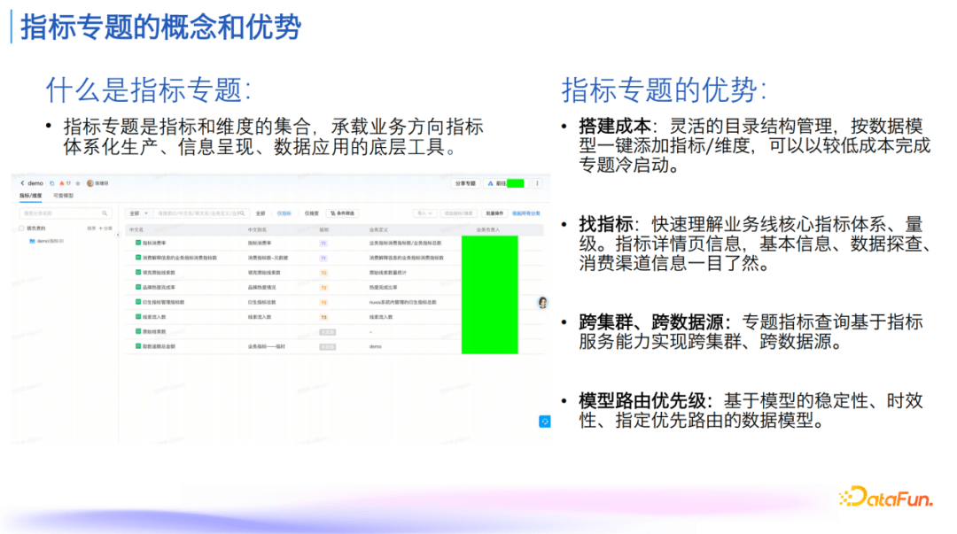 指标管理与消费体系建设实践