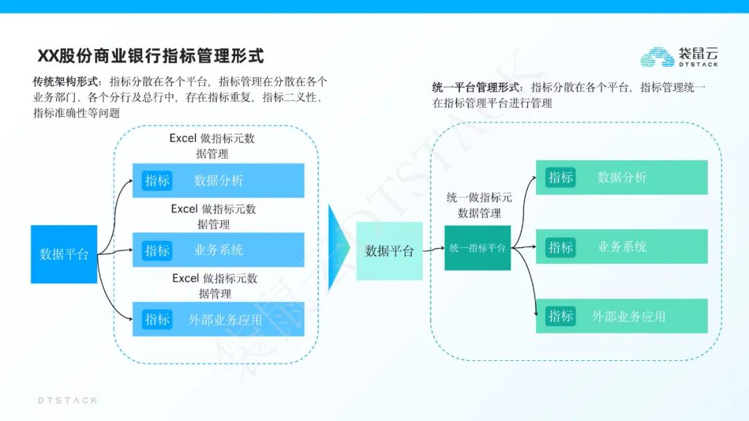 袋鼠云指标平台建设解决方案