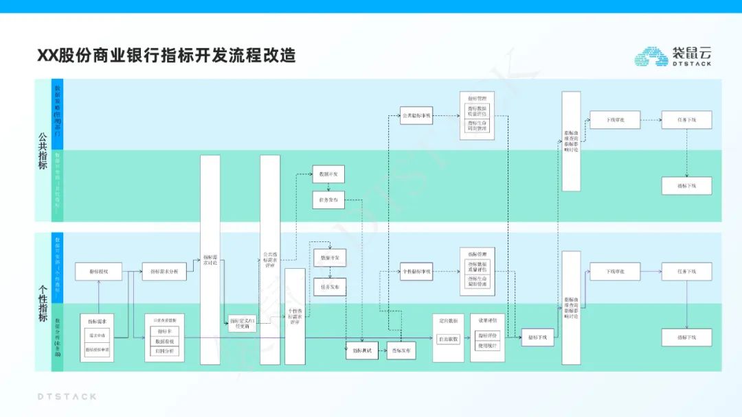 袋鼠云指标平台建设解决方案