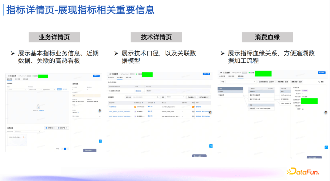 指标管理与消费体系建设实践