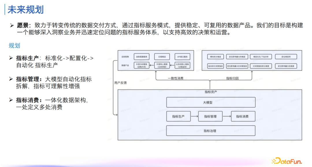 指标管理与消费体系建设实践