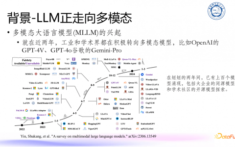 多模态大语言模型（MLLM）发展与展望