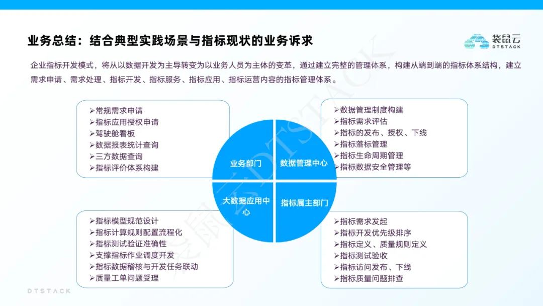 袋鼠云指标平台建设解决方案