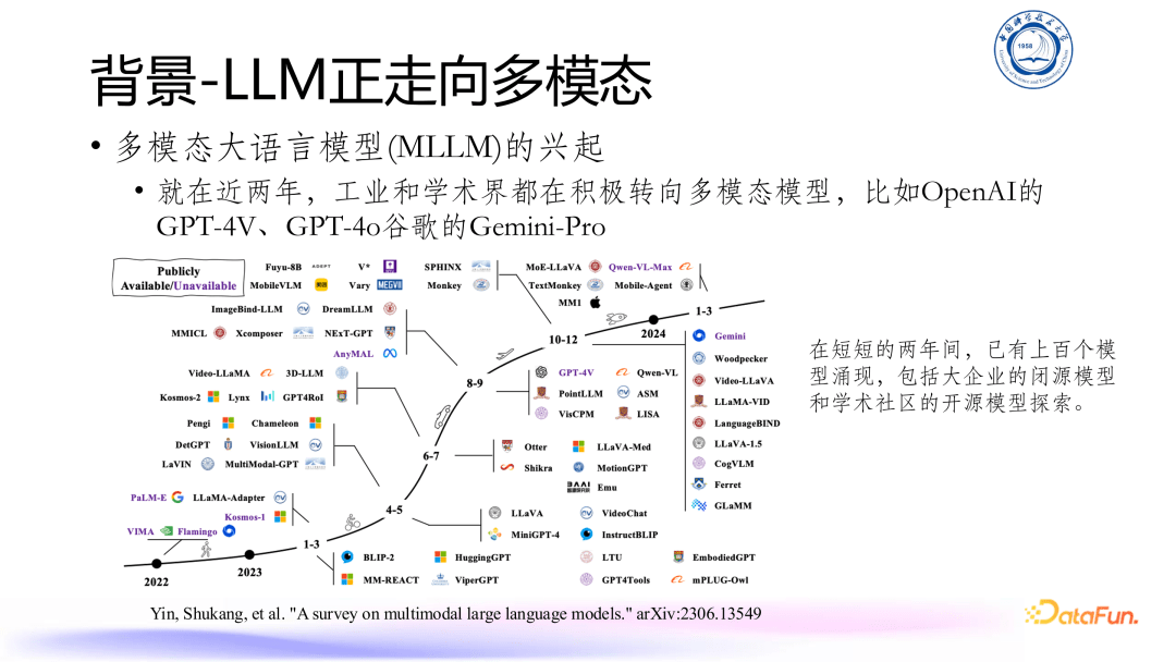 多模态大语言模型（MLLM）发展与展望