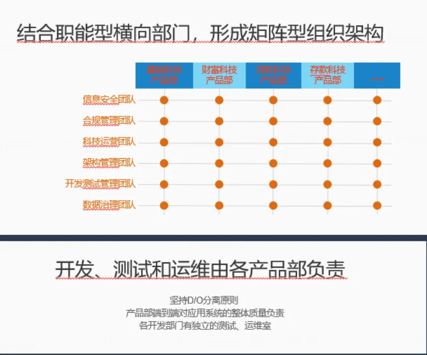 微众银行 IT 架构治理实践与思考