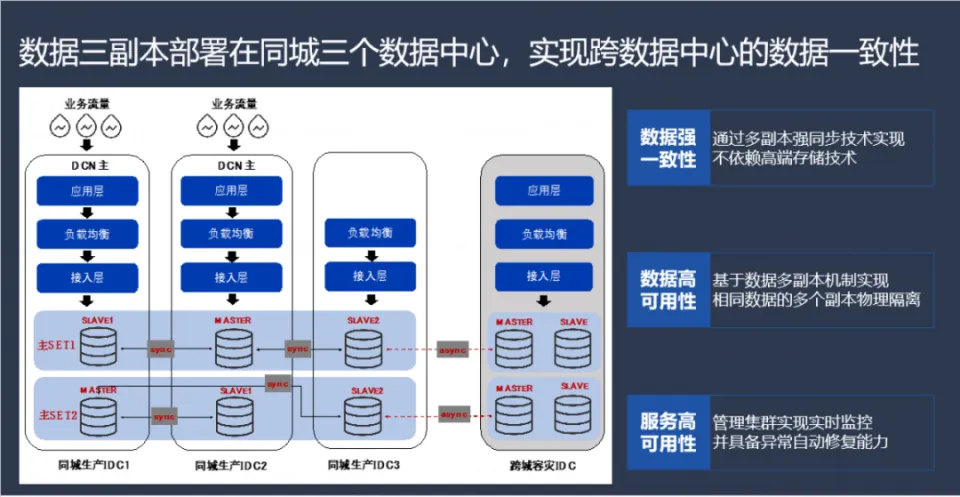 微众银行 IT 架构治理实践与思考