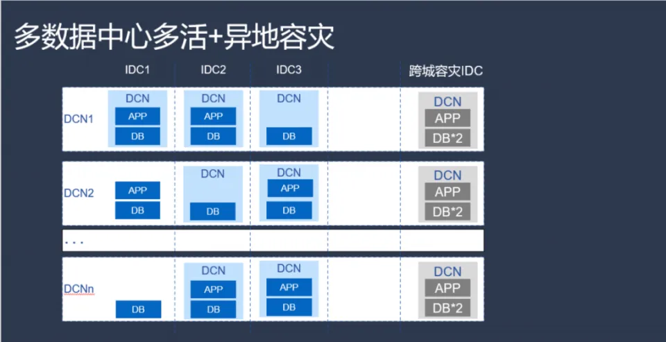 微众银行 IT 架构治理实践与思考