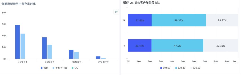 银行客户运营如何做用户留存分析？