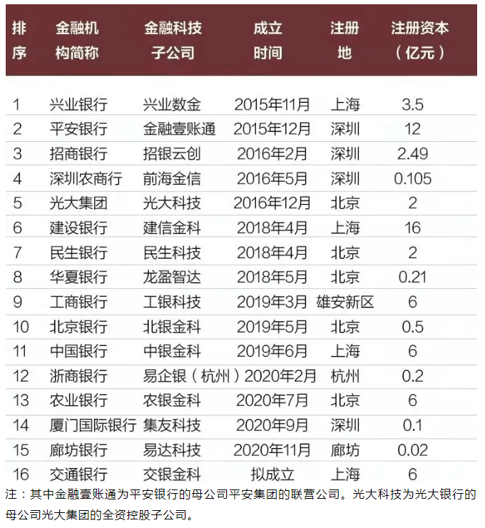 银行系金融科技公司回归母行的深度剖析：原因与市场影响