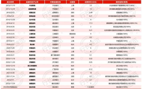 传言兴业数金、中银金科或将回归母行！银行科技公司何去何从？