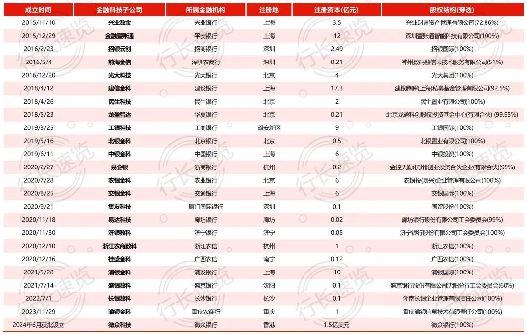 传言兴业数金、中银金科或将回归母行！银行科技公司何去何从？