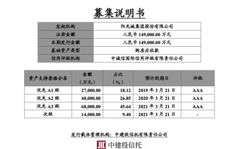 2018年阳光城集团股份有限公司