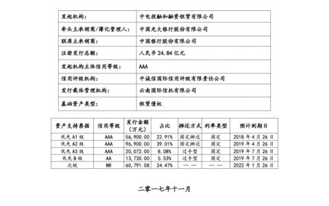 中电投融和融资租赁有限公司2017年度第一期绿色资产支持票据募集说明书