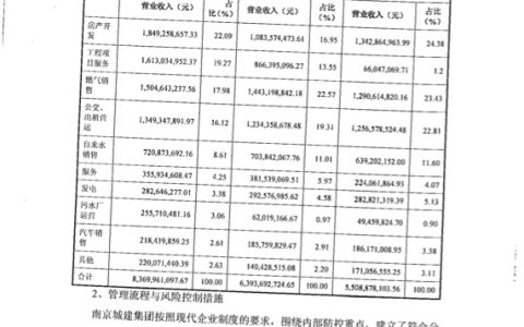 南京公交经营收费收益权资产支持专项计划说明书（下）