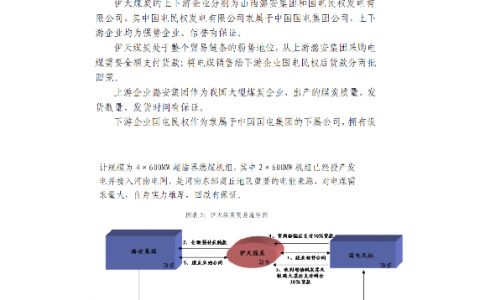 订单融资、封闭汇款案例–焦作伊天煤炭有限责任公司