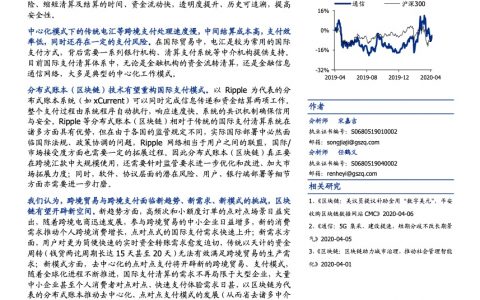 分布式账本为国际支付体系带来的启示