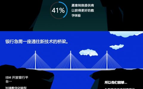 IBM：开放银行平台核心原理简图