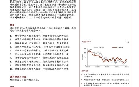 从用户分析角度看互联网金融的十大趋势(30页)